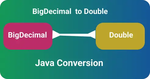 Bigdecimal to/from  double in java with examples