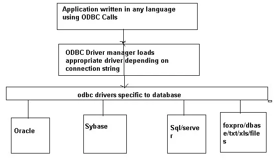 jdbc java statement result set examle