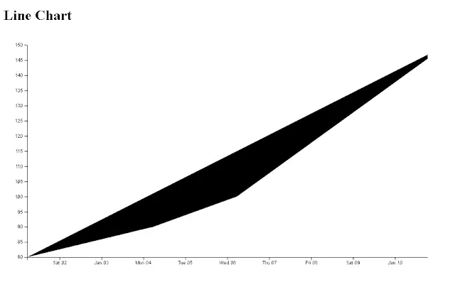 Angular Line Chart example using d3 