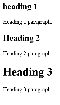 Comparision of Div and section tag in html