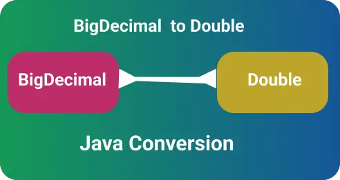 Bigdecimal to/from double in java with examples