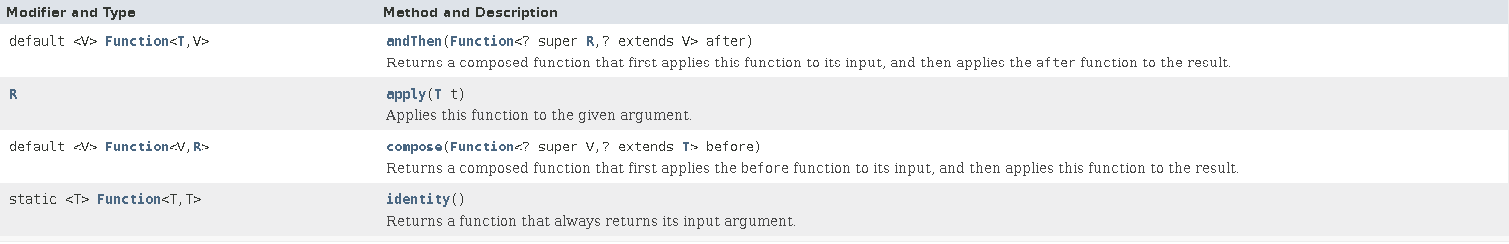 java.util.function.Function methods