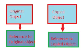 Deep Copy example in javascript