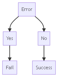 mermaid javascript diagram tool