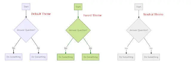 mermaid javascript diagram tool