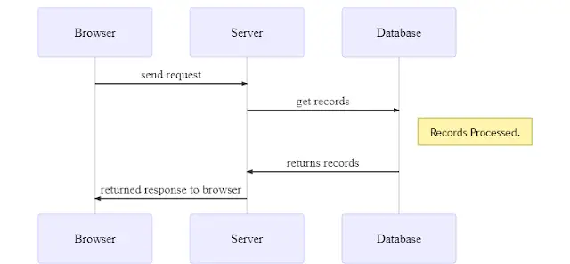 mermaid sequence diagram example