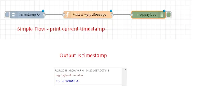 function node example