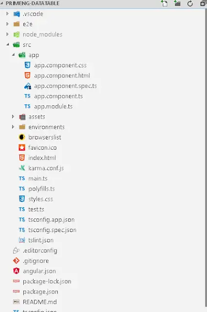 Primeng Angular cli project structure