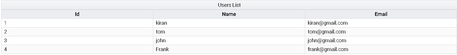 Primeng Angular Table Example